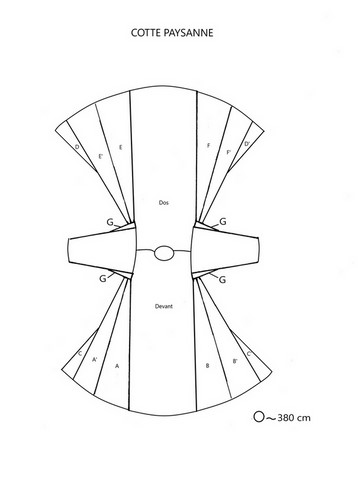 cotte développée cotte développée